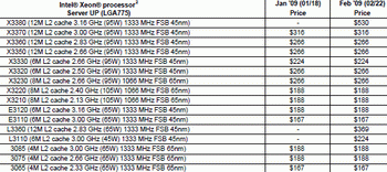 New Xeon processor LGA 775